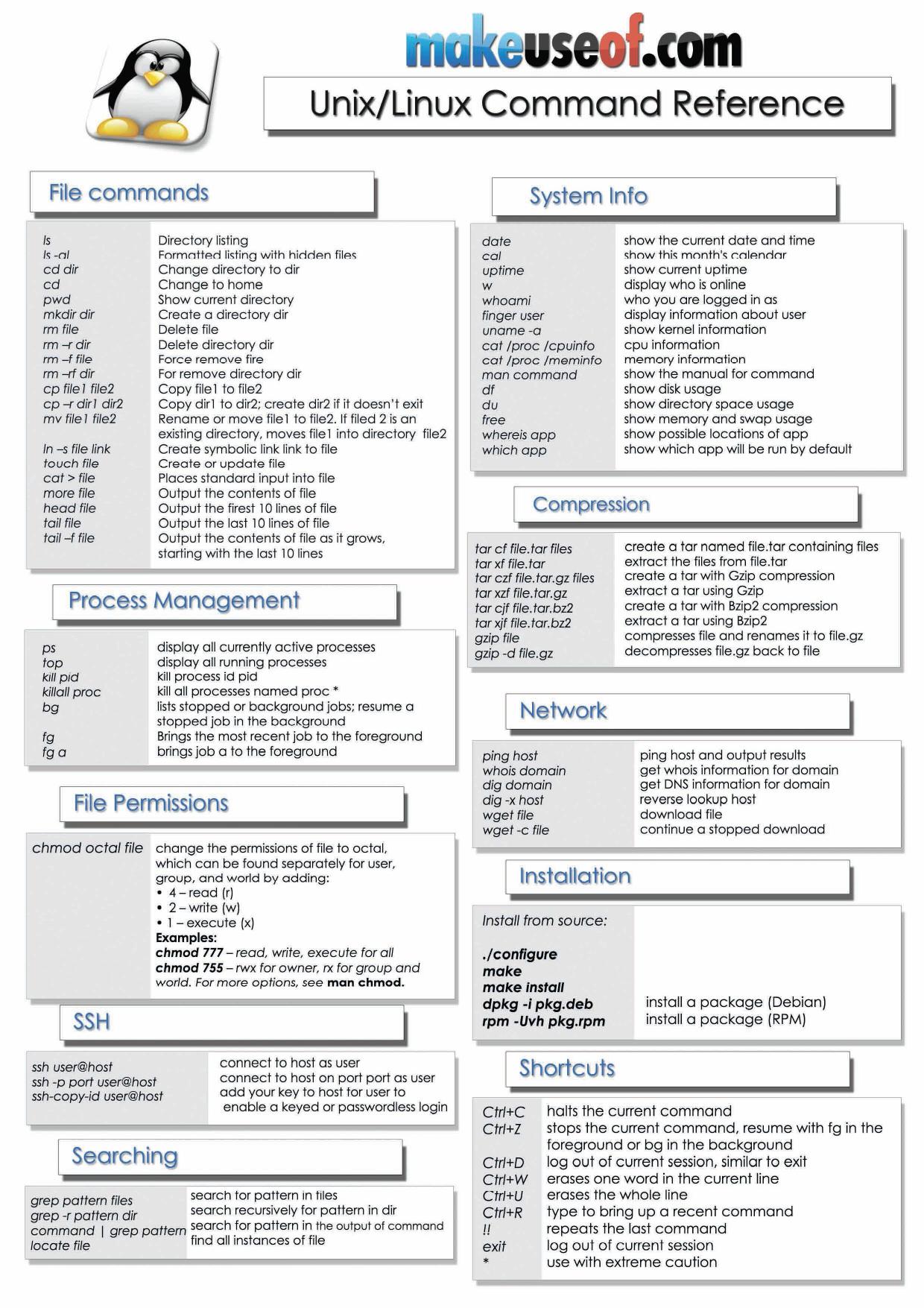 Linux Commands Cheatsheet